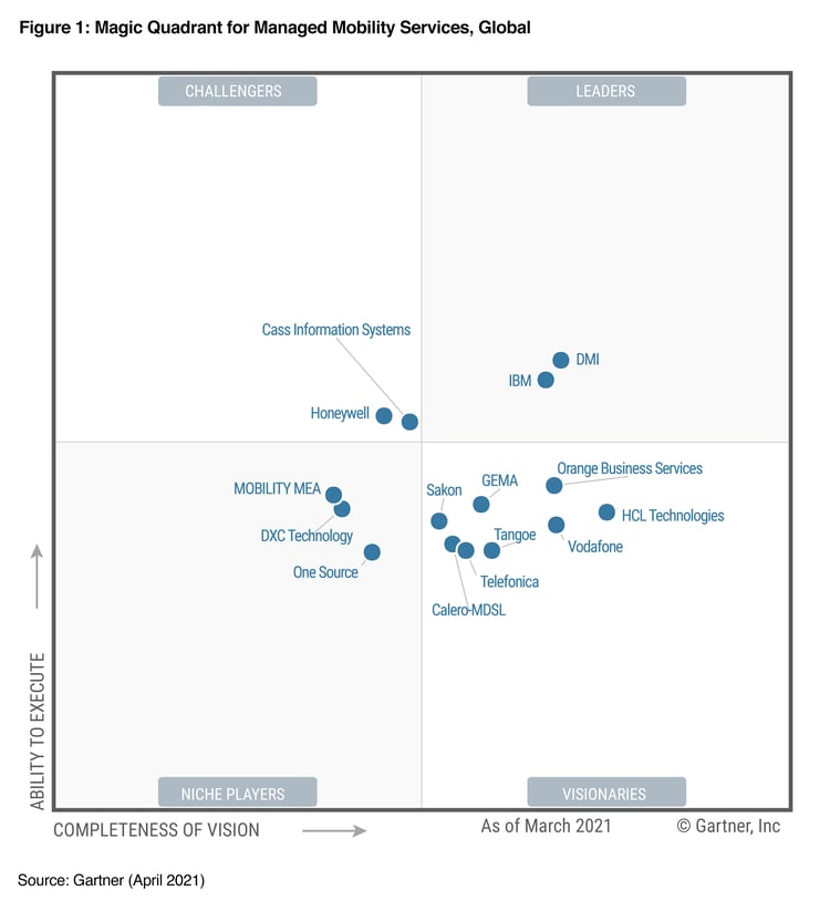 2021 Gartner Magic Quadrant for Managed Mobility Services